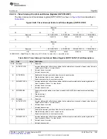 Preview for 1499 page of Texas Instruments AM1808 Technical Reference Manual