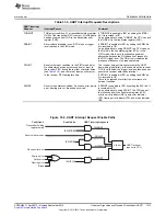 Preview for 1513 page of Texas Instruments AM1808 Technical Reference Manual