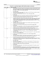 Preview for 1526 page of Texas Instruments AM1808 Technical Reference Manual