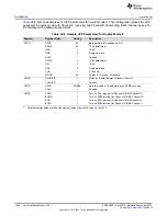 Preview for 1550 page of Texas Instruments AM1808 Technical Reference Manual