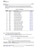 Preview for 1555 page of Texas Instruments AM1808 Technical Reference Manual