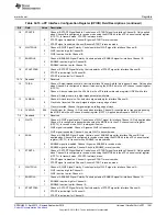 Preview for 1561 page of Texas Instruments AM1808 Technical Reference Manual