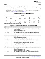 Предварительный просмотр 1570 страницы Texas Instruments AM1808 Technical Reference Manual