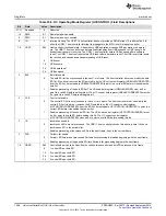 Preview for 1588 page of Texas Instruments AM1808 Technical Reference Manual