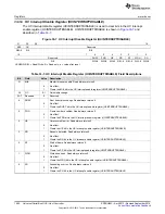 Preview for 1592 page of Texas Instruments AM1808 Technical Reference Manual