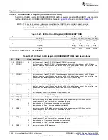 Preview for 1600 page of Texas Instruments AM1808 Technical Reference Manual