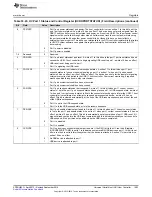 Preview for 1603 page of Texas Instruments AM1808 Technical Reference Manual