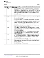 Preview for 1605 page of Texas Instruments AM1808 Technical Reference Manual