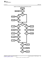 Preview for 1613 page of Texas Instruments AM1808 Technical Reference Manual