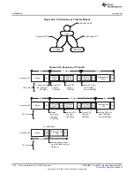 Preview for 1618 page of Texas Instruments AM1808 Technical Reference Manual