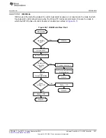 Preview for 1621 page of Texas Instruments AM1808 Technical Reference Manual