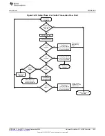 Preview for 1633 page of Texas Instruments AM1808 Technical Reference Manual