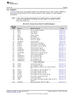 Предварительный просмотр 1687 страницы Texas Instruments AM1808 Technical Reference Manual