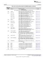 Предварительный просмотр 1688 страницы Texas Instruments AM1808 Technical Reference Manual