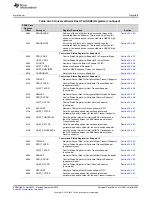 Предварительный просмотр 1691 страницы Texas Instruments AM1808 Technical Reference Manual