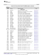 Предварительный просмотр 1693 страницы Texas Instruments AM1808 Technical Reference Manual