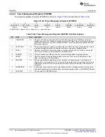 Preview for 1710 page of Texas Instruments AM1808 Technical Reference Manual