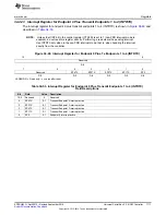 Предварительный просмотр 1711 страницы Texas Instruments AM1808 Technical Reference Manual