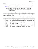 Preview for 1714 page of Texas Instruments AM1808 Technical Reference Manual