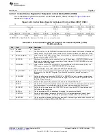 Предварительный просмотр 1719 страницы Texas Instruments AM1808 Technical Reference Manual