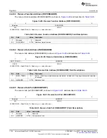 Preview for 1738 page of Texas Instruments AM1808 Technical Reference Manual