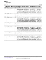 Preview for 1745 page of Texas Instruments AM1808 Technical Reference Manual