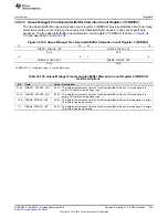 Preview for 1749 page of Texas Instruments AM1808 Technical Reference Manual