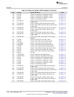 Preview for 1786 page of Texas Instruments AM1808 Technical Reference Manual