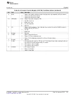 Preview for 1791 page of Texas Instruments AM1808 Technical Reference Manual