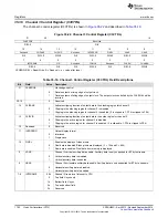 Preview for 1792 page of Texas Instruments AM1808 Technical Reference Manual