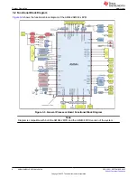 Предварительный просмотр 8 страницы Texas Instruments AM243x User Manual