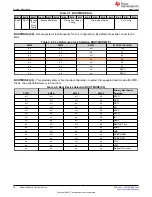 Предварительный просмотр 20 страницы Texas Instruments AM243x User Manual