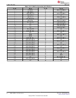 Предварительный просмотр 24 страницы Texas Instruments AM243x User Manual