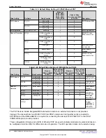 Предварительный просмотр 36 страницы Texas Instruments AM243x User Manual