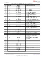 Предварительный просмотр 46 страницы Texas Instruments AM243x User Manual