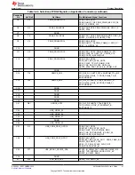 Предварительный просмотр 47 страницы Texas Instruments AM243x User Manual