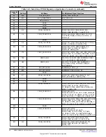 Предварительный просмотр 48 страницы Texas Instruments AM243x User Manual