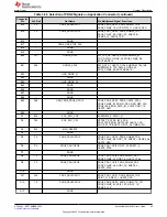 Предварительный просмотр 49 страницы Texas Instruments AM243x User Manual