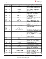 Предварительный просмотр 50 страницы Texas Instruments AM243x User Manual