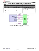 Предварительный просмотр 51 страницы Texas Instruments AM243x User Manual