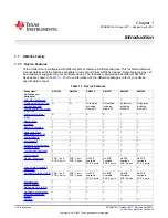 Предварительный просмотр 150 страницы Texas Instruments AM335 Series Technical Reference Manual