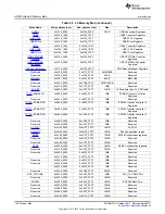 Предварительный просмотр 156 страницы Texas Instruments AM335 Series Technical Reference Manual