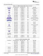 Предварительный просмотр 158 страницы Texas Instruments AM335 Series Technical Reference Manual