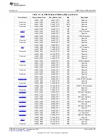 Предварительный просмотр 159 страницы Texas Instruments AM335 Series Technical Reference Manual