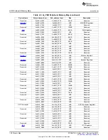 Предварительный просмотр 160 страницы Texas Instruments AM335 Series Technical Reference Manual