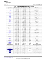 Предварительный просмотр 161 страницы Texas Instruments AM335 Series Technical Reference Manual