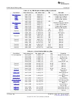 Предварительный просмотр 162 страницы Texas Instruments AM335 Series Technical Reference Manual