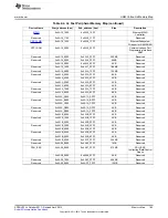 Предварительный просмотр 163 страницы Texas Instruments AM335 Series Technical Reference Manual