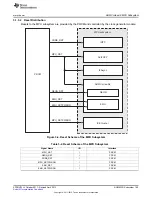 Предварительный просмотр 169 страницы Texas Instruments AM335 Series Technical Reference Manual