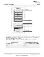 Предварительный просмотр 172 страницы Texas Instruments AM335 Series Technical Reference Manual